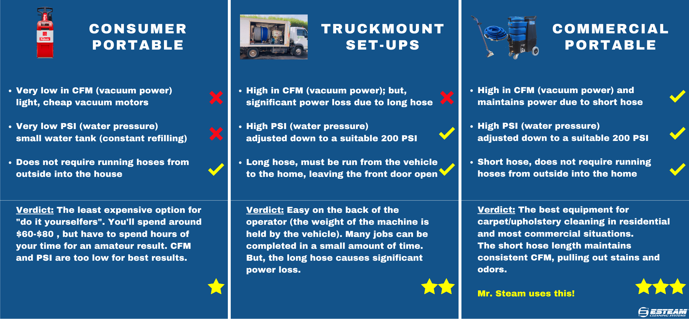 Carpet Cleaning Edmonton Mr. Steam™ Edmonton